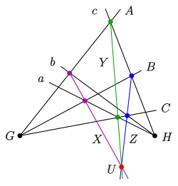dual theorem: projective form