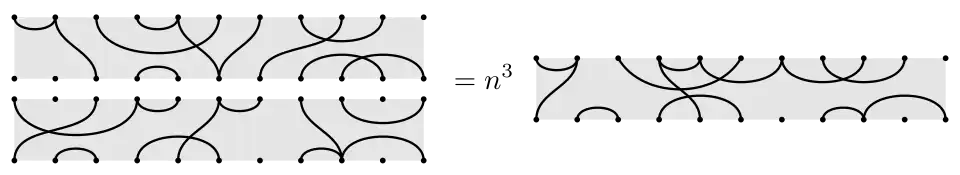 Concatenation of two partitions of 22 elements