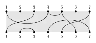 Diagram representation of a partition of 14 elements