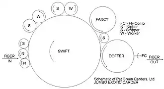 Cottage carder schematic drawing