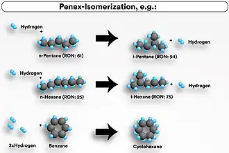 Penex procedure