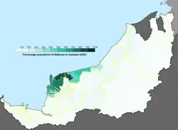 Melanau