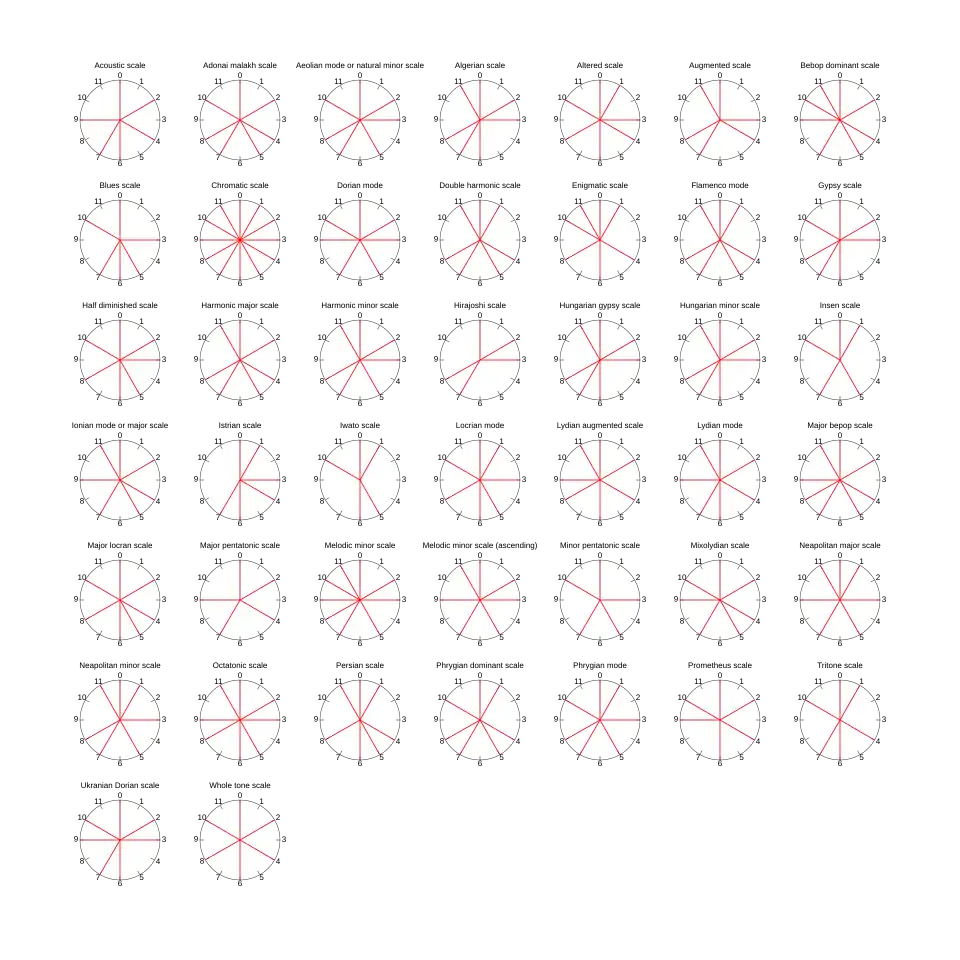 An assortment of pitch constellations