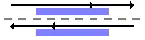 Upper: Platform 1, Lower:Platform 2., Left: for Dainichi, Right: for Yaominami