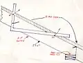 Hip and valley rafters use seventeen as the common reference for marking the plumb cut of a rafter.
