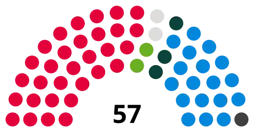 Council composition after the 2023 council election