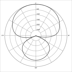 Hypercardioid