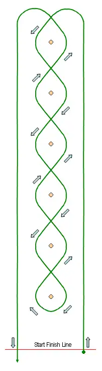 course layout