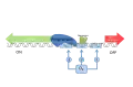 Protein cl turned ON, with repressor bound to OR2 polymerase binding is increased and turn OFF OR1.