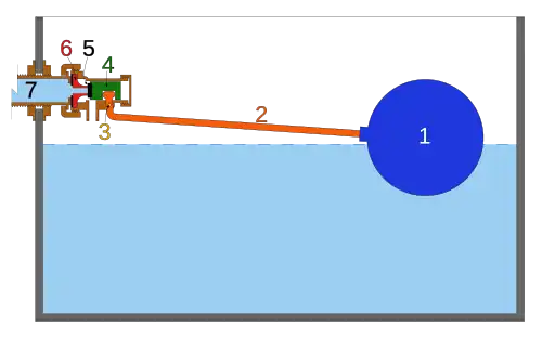 A water tank with a ballcock in the closed position