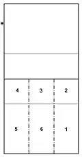 Image 12Volleyball positions
