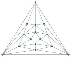 Poussin graph
