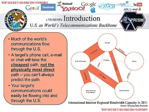 Map of global internet bandwidth