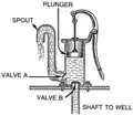 Force pump