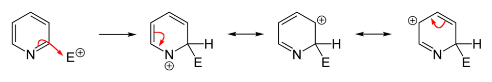 substitution in the 2-position