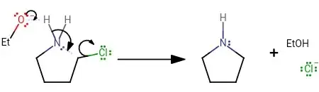 Synthesis of pyrrolidine