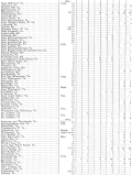 The regiment's list of battles and casualties, cont. (Page 2)