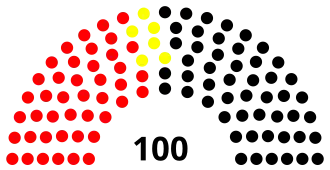 9th Landtag, following 1979 election