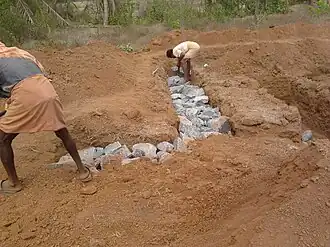 A basic type of rubble trench foundation