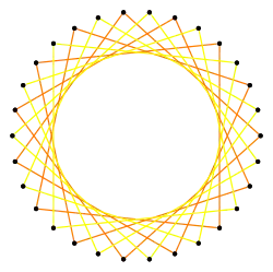 {30/8}=2{15/4}