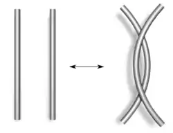 Reidemeister move 2