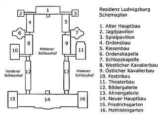 Plan of Ludwigsburg Palace, as completed. All text is in German.