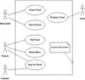 Use case diagram