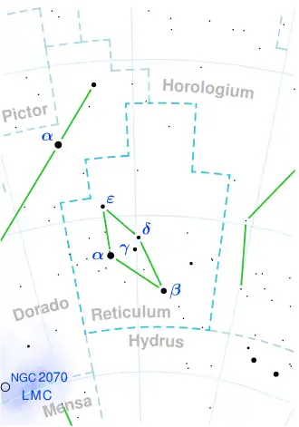 WISE 0359−5401 is located in the constellation Reticulum