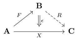 Right Kan Extension