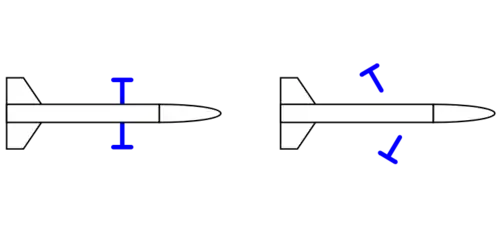 Ring sabot function