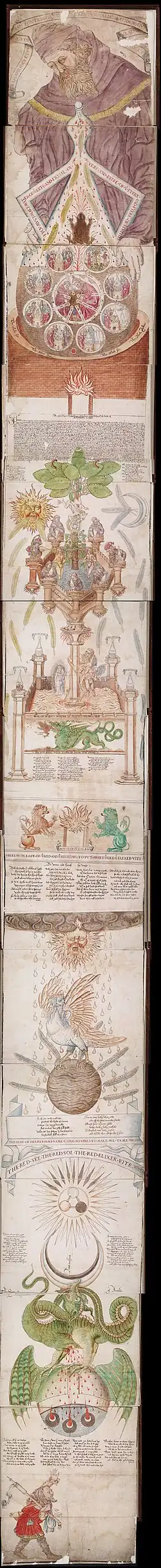 Elongated alchemical scroll densely packed with emblems and instructional verses
