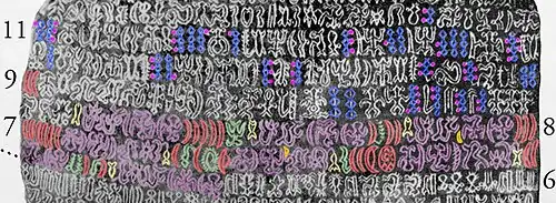 The calendrical sequence. Red are the 28+2 nights of the month, full moon in the center; purple are a sequence repeated eight times; the fish (yellow) are head up during the waxing moon and head down during the waning moon; green are glyphs proposed by Guy to be phonetic complements.