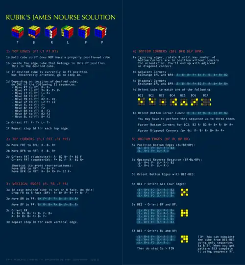 A one page solution to the rubik's cube.