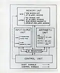 SEAC block diagram