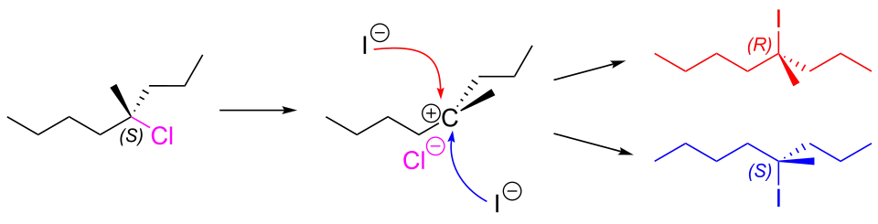 A typical SN1 reaction, showing how racemisation occurs