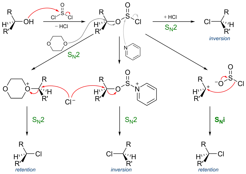 SNi reaction mechanism Sn1 occurs in tertiary carbon while Sn2 occurs in primary carbon