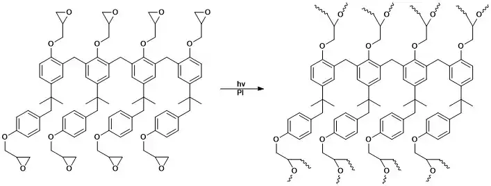 SU-8 photopolymerization