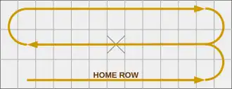 The Návuotna type of sáhkku board replaces the relatively standard layout of 3×15 sárgát with 3×13 squares.All Návuotna style sáhkku games are played with the soldier path demonstrated on this diagram. Ráisa sáhkku and Máze sáhkku is played on a Návuotna board.
