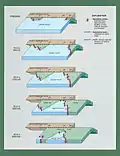 San Andreas Fault