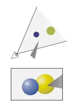 In this graphic chart the position of two planets in relation to a viewer, and their position as they appear to a specific viewer is shown. These types of charts are used in various textbooks to describe various scientific phenomena. They are also used by manufacturers in operation manuals to help the buyers become familiar with the workings of a gadget.[44]