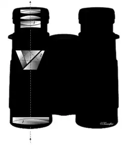 Binoculars diagram showing a Schmidt–Pechan roof prism design