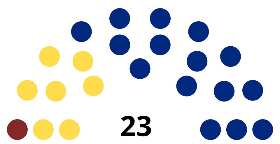 Sečanj seats