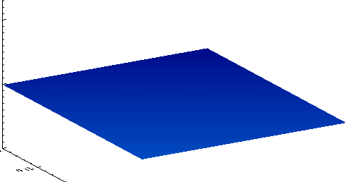 Image 6Output from a (linearised) shallow water equation model of water in a bathtub. The water experiences 5 splashes which generate surface gravity waves that propagate away from the splash locations and reflect off of the bathtub walls.