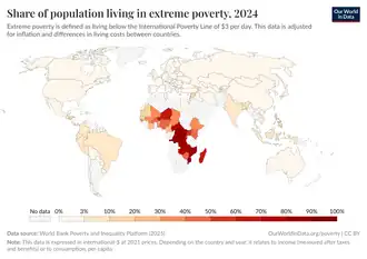 Note: This data is expressed in international-$ at 2021 prices. Depending on the country and year, it relates to income (measured after taxes and benefits) or to consumption, per capita.