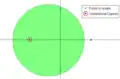 A subset of points on opposite sides of the unit circle can not be isolated with a disc.