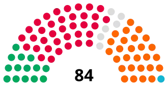 Sheffield City Council composition