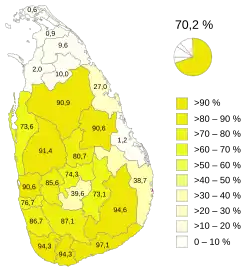 Sinhalese