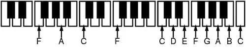 The 12 pitches of the most common kind of siren disk.
