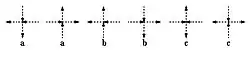 Configurations of the Six vertex model with Boltzmann weights