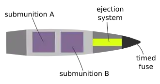 Schematic of the SMArt 155 round